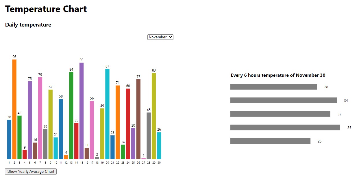 react-d3-screenshot